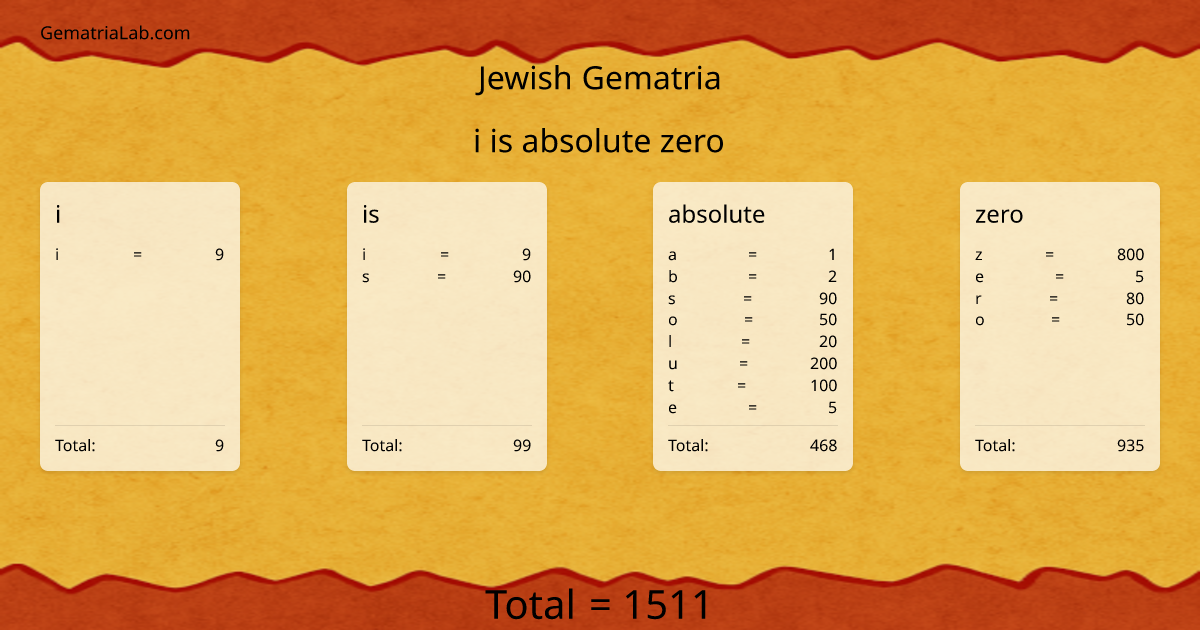 i is absolute zero in jewish Gematria